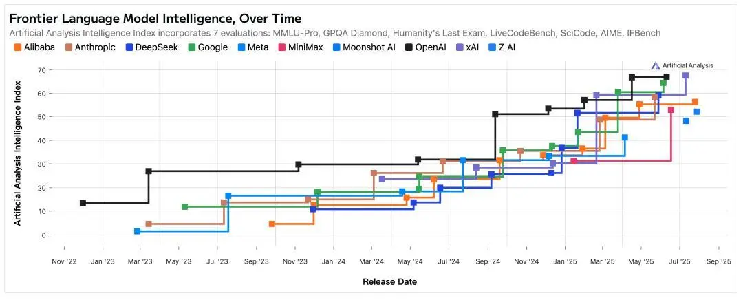 終于發(fā)布的GPT-5,和它改變世界的982天