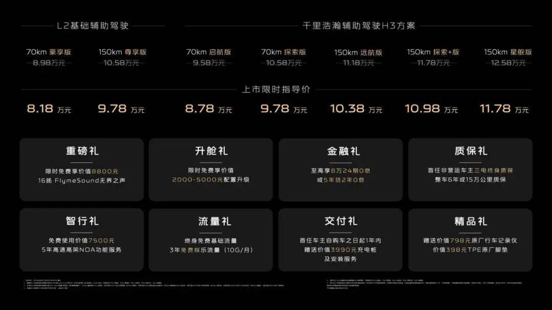 8.18萬起,入門即高配,2.67L油耗,續航2100km,三電終身質保