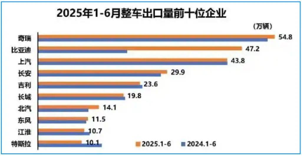 在高點的長安汽車,嗅到危機(jī)信號