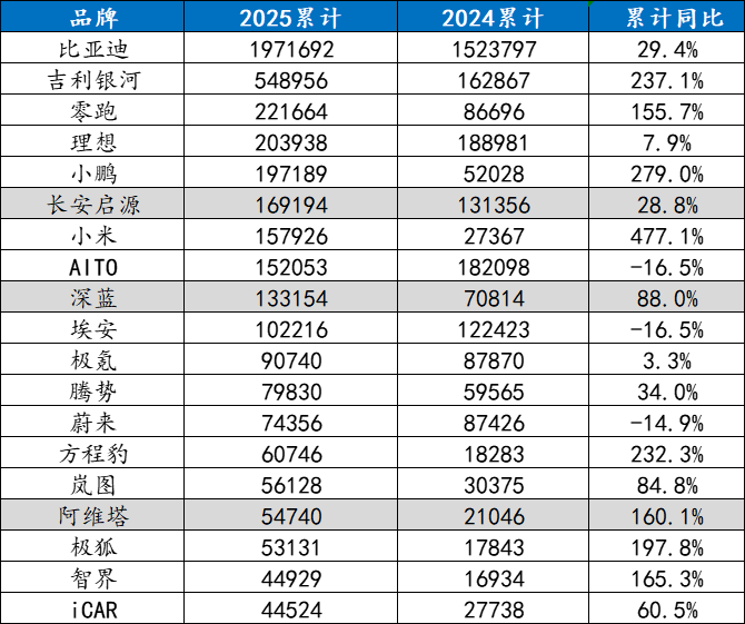 在高點的長安汽車,嗅到危機(jī)信號