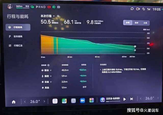 熱門單電機(jī)轎車極限續(xù)航榜出爐:小米SU7的成績引爭議