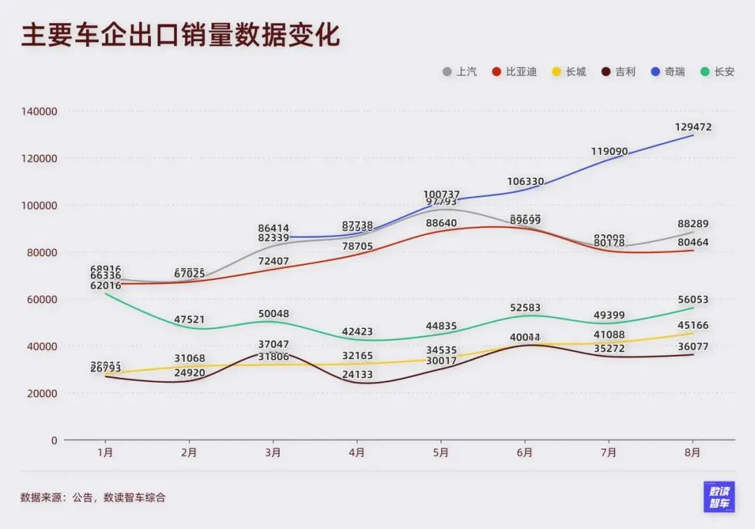 理想墜落,比亞迪降速,8月國產新能源全面亂戰