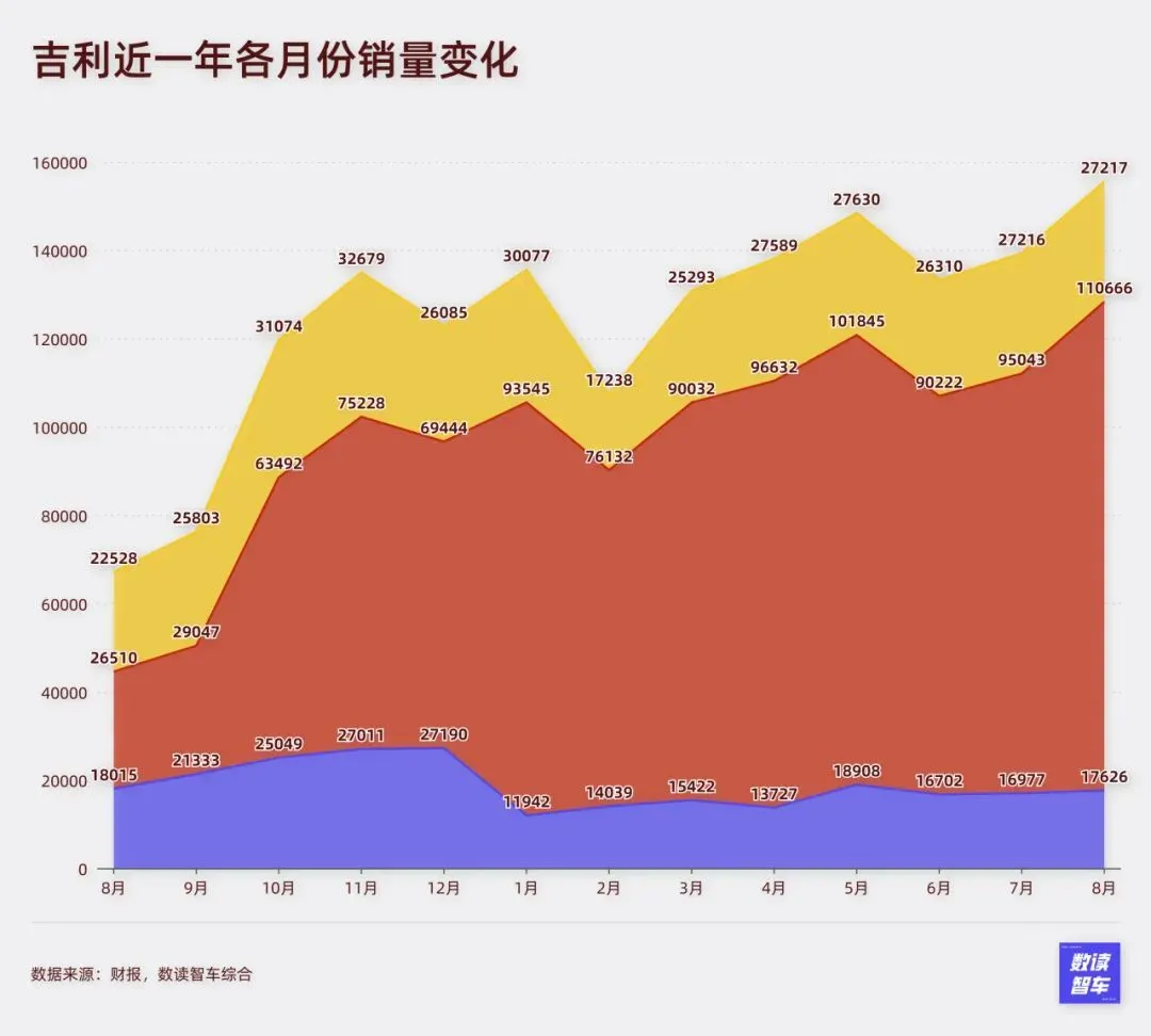 理想墜落,比亞迪降速,8月國產新能源全面亂戰