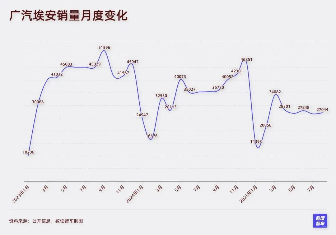 理想墜落,比亞迪降速,8月國產新能源全面亂戰