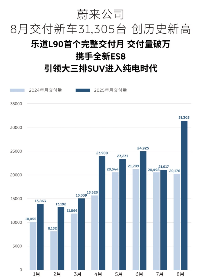 蔚來沖刺Q4扭虧 李斌挨罵也要降價