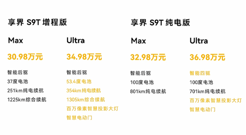 華為系首款旅行車30.98萬開賣!余承東朝百萬銷量發起沖鋒,北汽董事長現場表決心