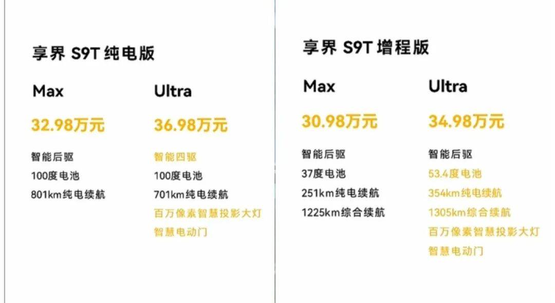 北汽董事長喊出“余總是最強產品經理”,享界S9T起售價30.98萬元,一小時訂單量破5000