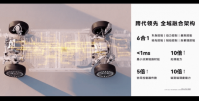 北汽董事長喊出“余總是最強產品經理”,享界S9T起售價30.98萬元,一小時訂單量破5000