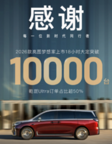 2026款嵐圖夢想家上市18小時大定破萬臺 2026款嵐圖夢想家上市18小時大定破萬臺