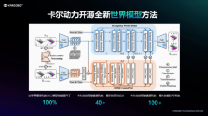 卡爾動力韋峻青：L4無人貨運商業(yè)化，一場百億的專注與投入