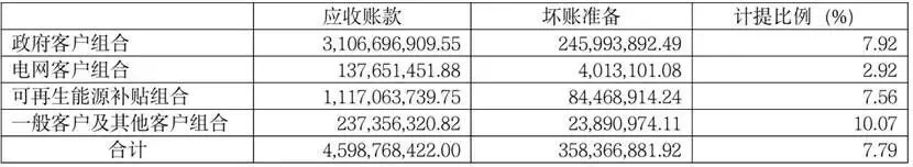 這個被市場遺落的股票板塊,偷偷跑出了歷史新高