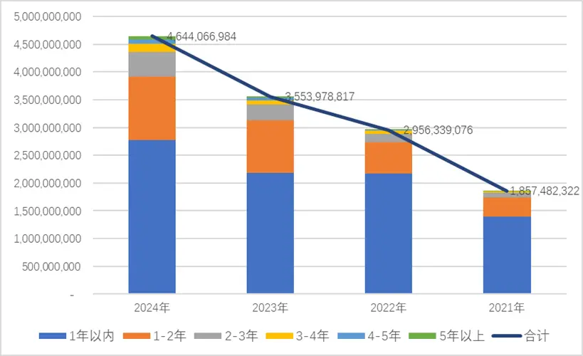 這個被市場遺落的股票板塊,偷偷跑出了歷史新高