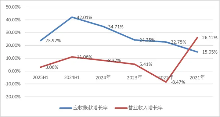 這個被市場遺落的股票板塊,偷偷跑出了歷史新高