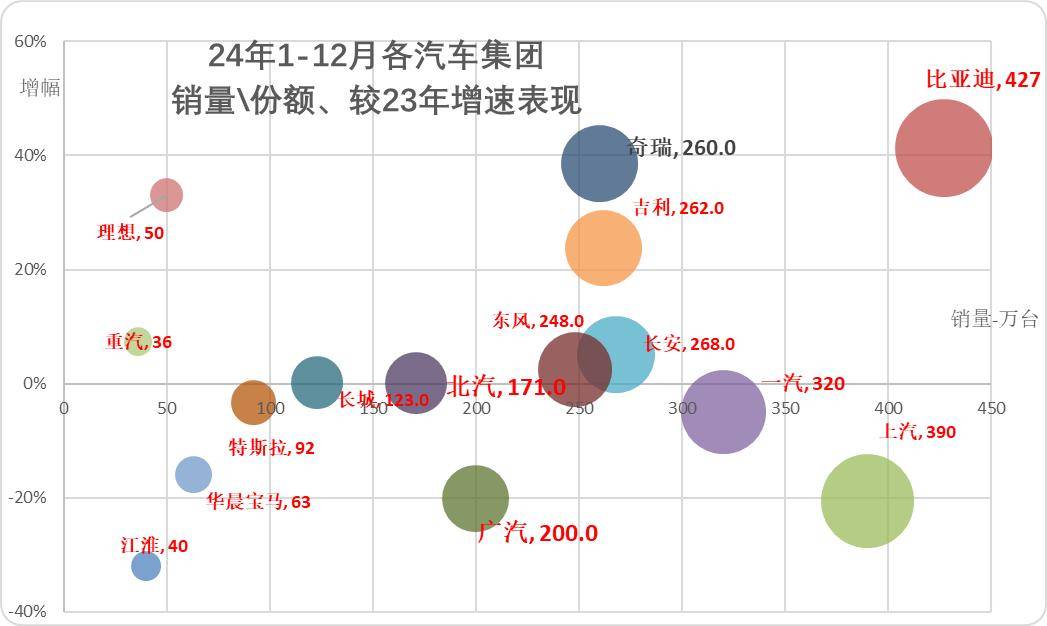 2025年9月汽車細(xì)分市場(chǎng)走勢(shì)和廠家競(jìng)爭(zhēng)表現(xiàn)分析