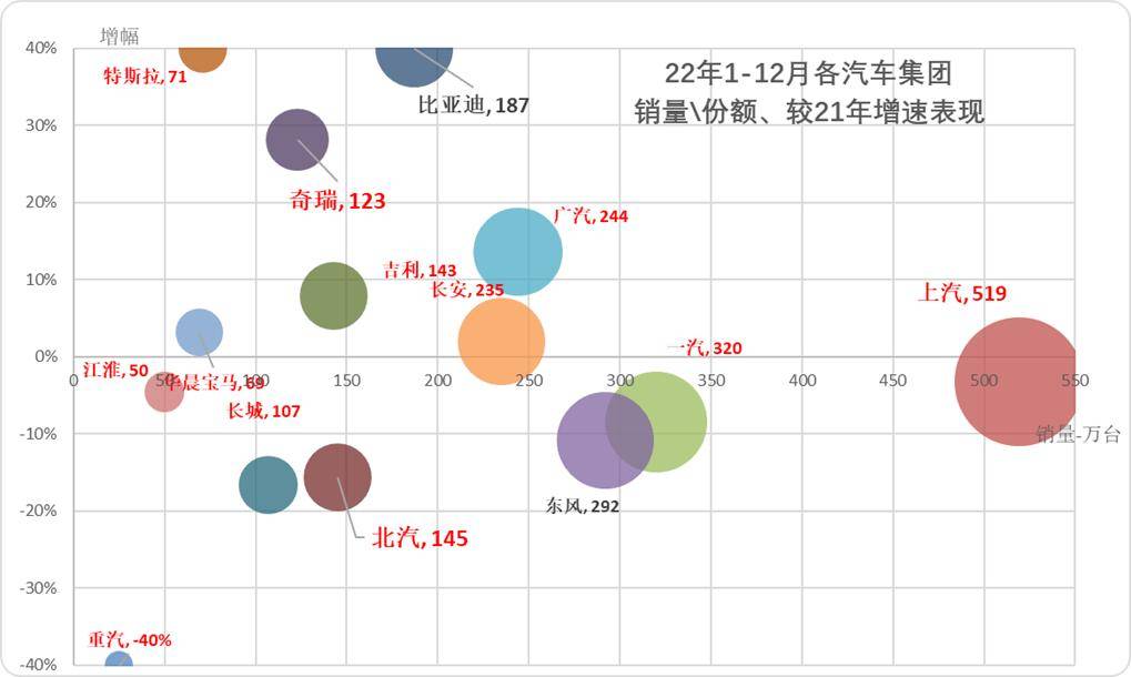 2025年9月汽車細(xì)分市場(chǎng)走勢(shì)和廠家競(jìng)爭(zhēng)表現(xiàn)分析