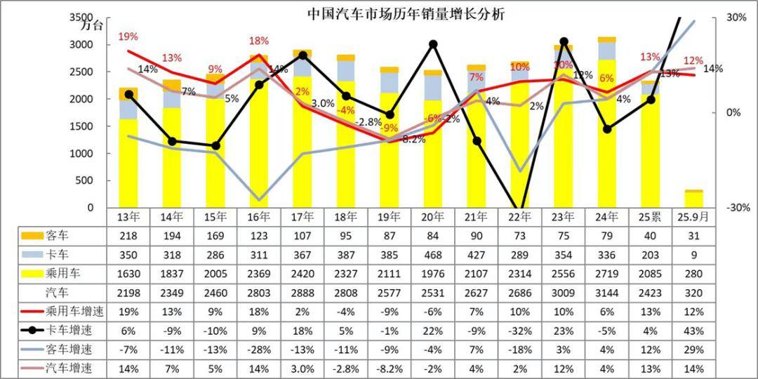 2025年9月汽車細(xì)分市場(chǎng)走勢(shì)和廠家競(jìng)爭(zhēng)表現(xiàn)分析