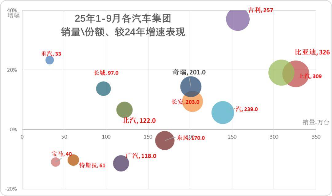 2025年9月汽車細(xì)分市場(chǎng)走勢(shì)和廠家競(jìng)爭(zhēng)表現(xiàn)分析