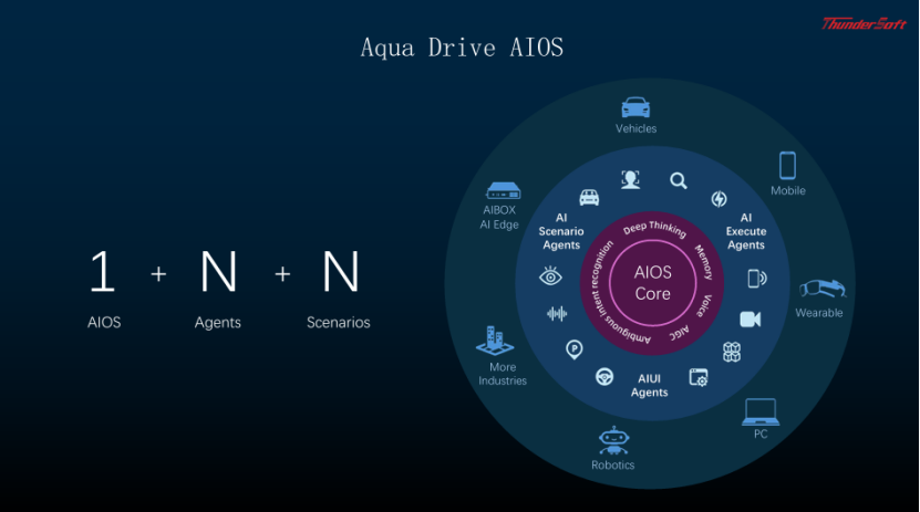 中科創(chuàng)達(dá)AIOS & AIBOX :助力下一代用戶體驗(yàn) 中科創(chuàng)達(dá)AIOS & AIBOX :助力下一代用戶體驗(yàn)
