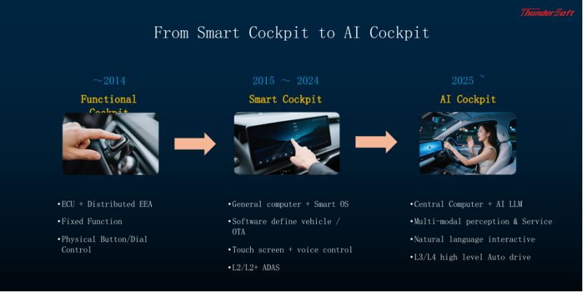 中科創(chuàng)達(dá)AIOS & AIBOX :助力下一代用戶體驗(yàn) 中科創(chuàng)達(dá)AIOS & AIBOX :助力下一代用戶體驗(yàn)