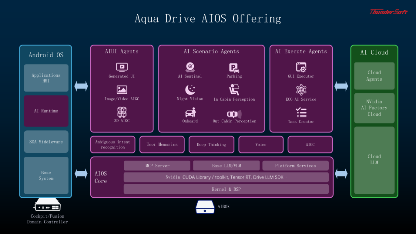 中科創(chuàng)達(dá)AIOS & AIBOX :助力下一代用戶體驗(yàn) 中科創(chuàng)達(dá)AIOS & AIBOX :助力下一代用戶體驗(yàn)