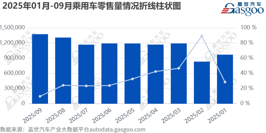 燃油車(chē)“逆勢(shì)回暖”,是短暫反彈還是價(jià)值回歸? 燃油車(chē)“逆勢(shì)回暖”,是短暫反彈還是價(jià)值回歸?