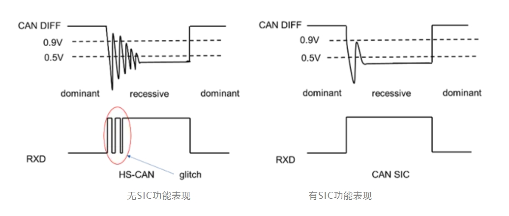 國(guó)內(nèi)首顆！思瑞浦TPT1462xQ斬獲C&S/VeLIO/IHR三證，權(quán)威認(rèn)證再啟新程