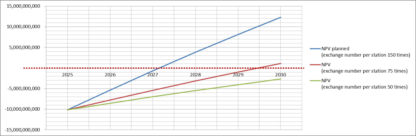 電動汽車換電模式的商務案例分析
