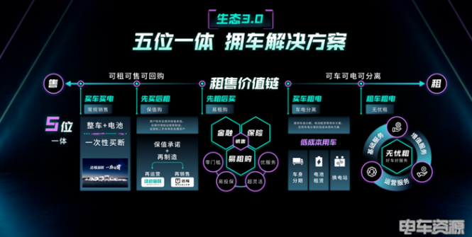 避重就輕，行穩(wěn)致遠(yuǎn)！頭部運(yùn)營(yíng)商悄然轉(zhuǎn)型“三方資產(chǎn)代運(yùn)營(yíng)”