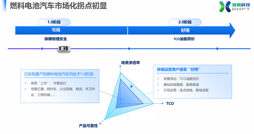 捷氫科技：燃料電池的創新探索與商業化未來