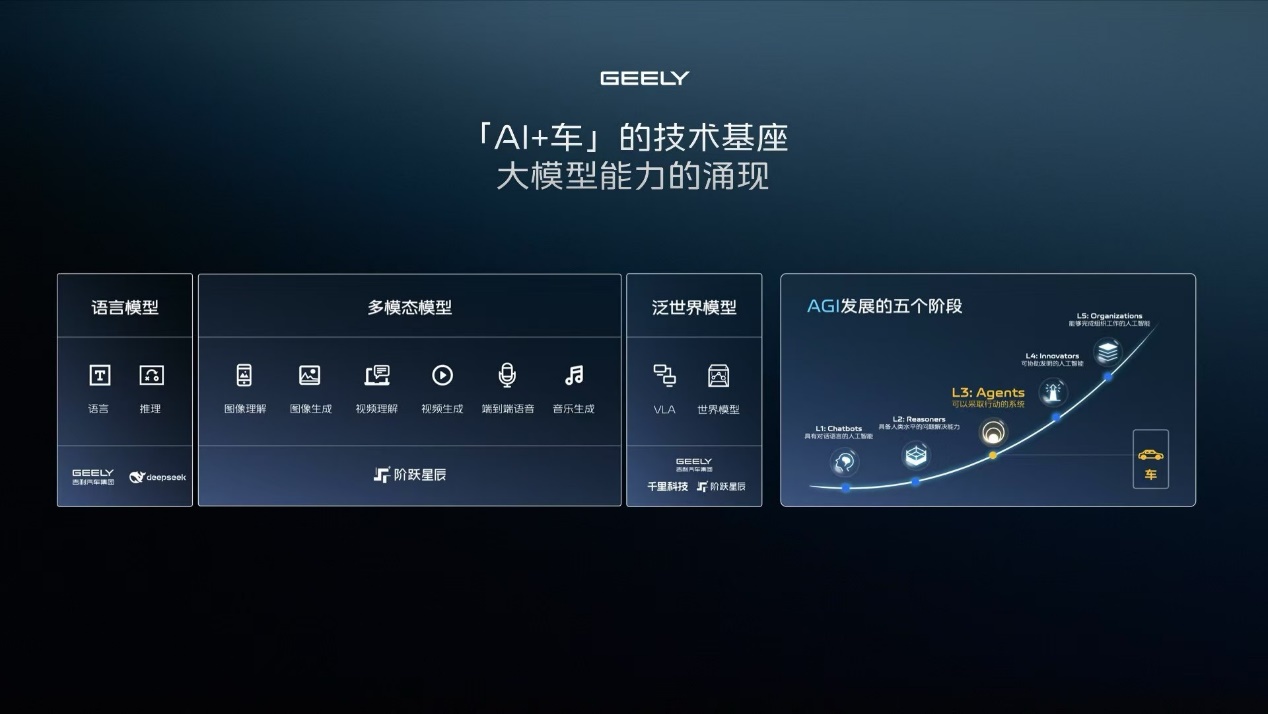 從“聰明電混”到“AI CAR”，吉利正在下一盤怎樣的大棋？