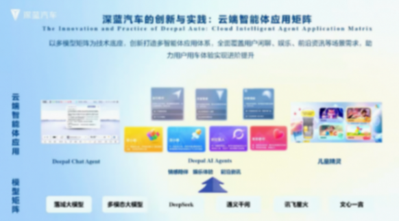 深藍汽車在AI智能化新時代下的創新實踐 深藍汽車在AI智能化新時代下的創新實踐