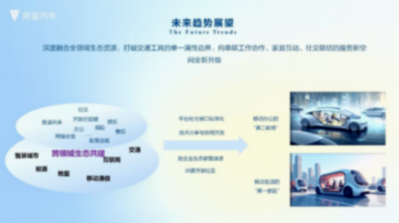 深藍汽車在AI智能化新時代下的創新實踐 深藍汽車在AI智能化新時代下的創新實踐